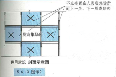 5. 4. 13 图示2