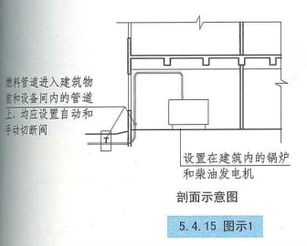 5. 4. 15 图示1