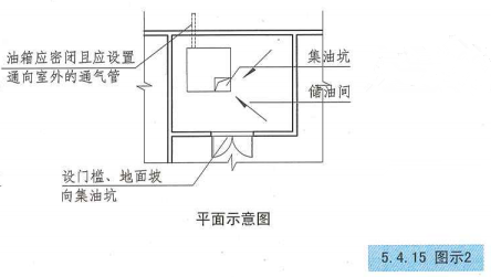 5. 4. 15 图示2 平面示意图