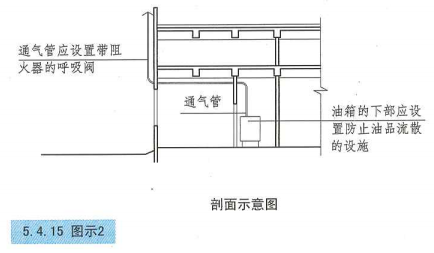 5. 4. 15 图示2 剖面示意图