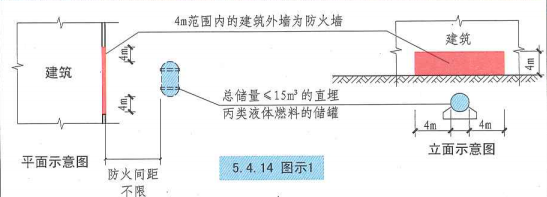 5. 4. 14 图示1