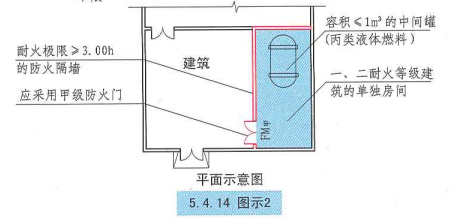 5. 4. 14 图示2
