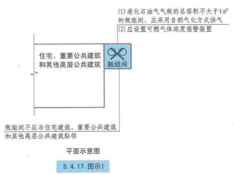 5. 4. 17 图示1