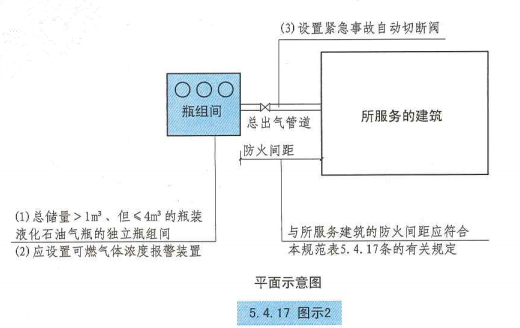 5. 4. 17 图示2