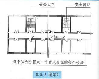 5. 5. 2 图示2
