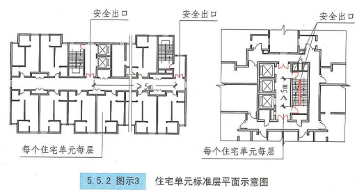 5. 5. 2 图示3