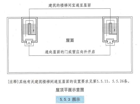 5. 5. 3 图示