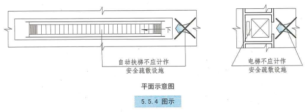 5. 5. 4 图示