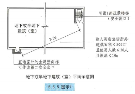 5. 5. 5 图示1