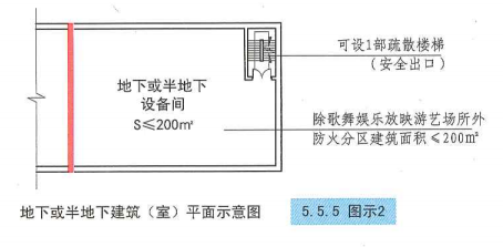 5. 5. 5 图示2