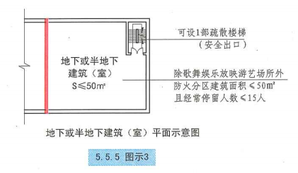 5. 5. 5 图示3