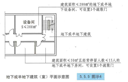 5. 5. 5 图示4