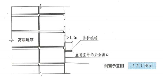 5. 5. 7 图示