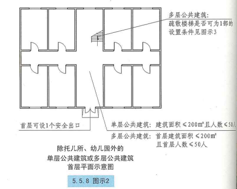 5. 5. 8 图示2