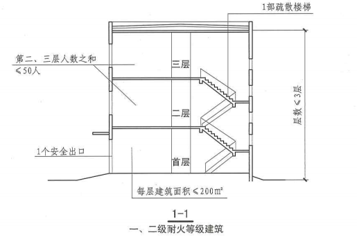 5. 5. 8 图示3 1-1 一、二级耐火等级建筑