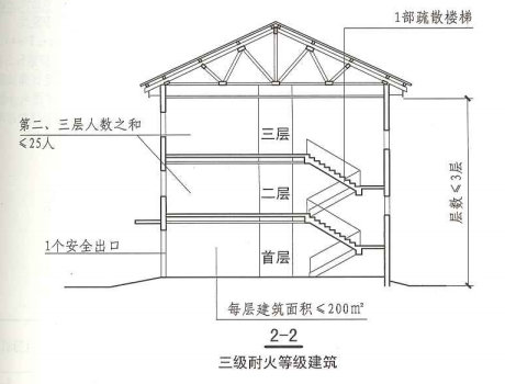 5. 5. 8 图示3 2-2 三级耐火等级建筑
