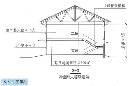 5. 5. 8 图示3 3-3 四级耐火等级建筑