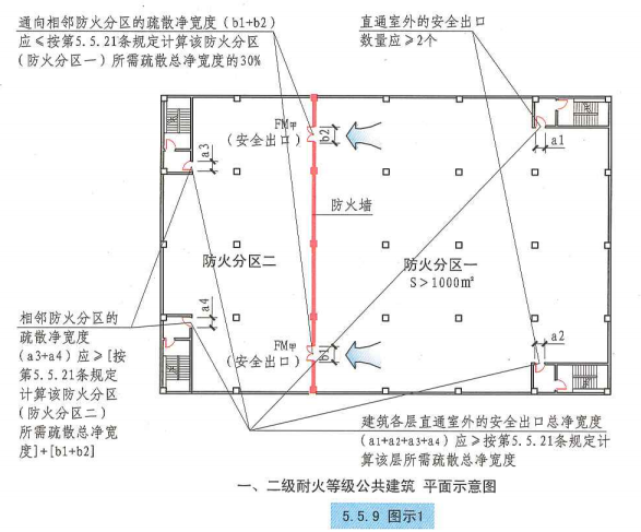 5. 5. 9 图示1