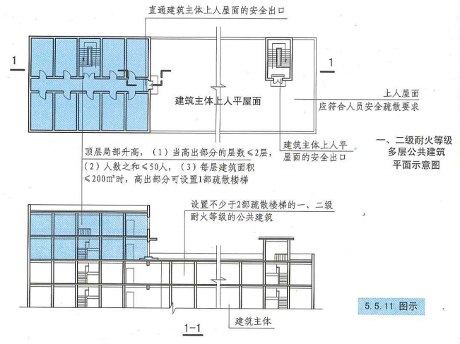 5. 5. 11 图示
