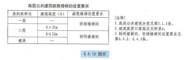 5. 5. 12 图示