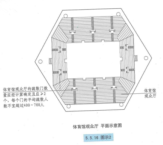 5. 5. 16 图示2