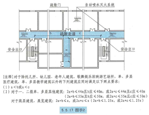 5. 5. 17 图示2