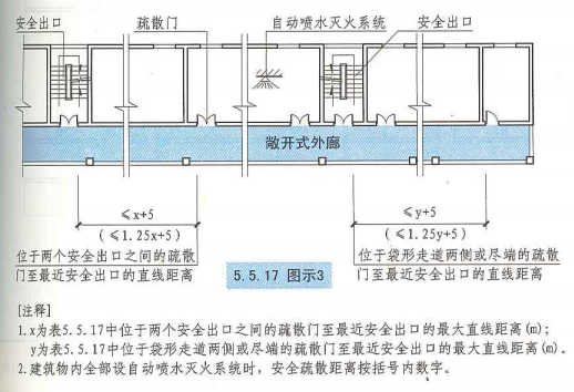 5. 5. 17 图示3