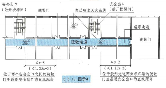 5. 5. 17 图示4