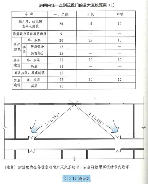5. 5. 17 图示6