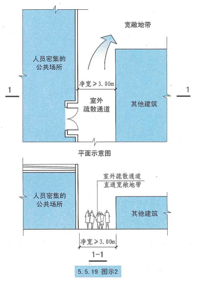 5. 5. 19 图示2