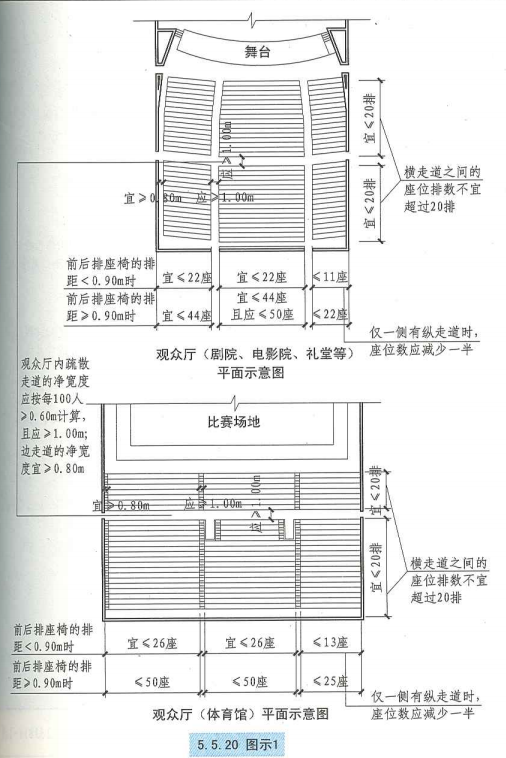 5. 5. 20 图示1