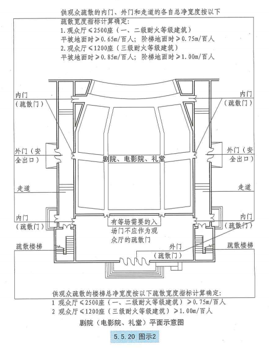 5. 5. 20 图示2