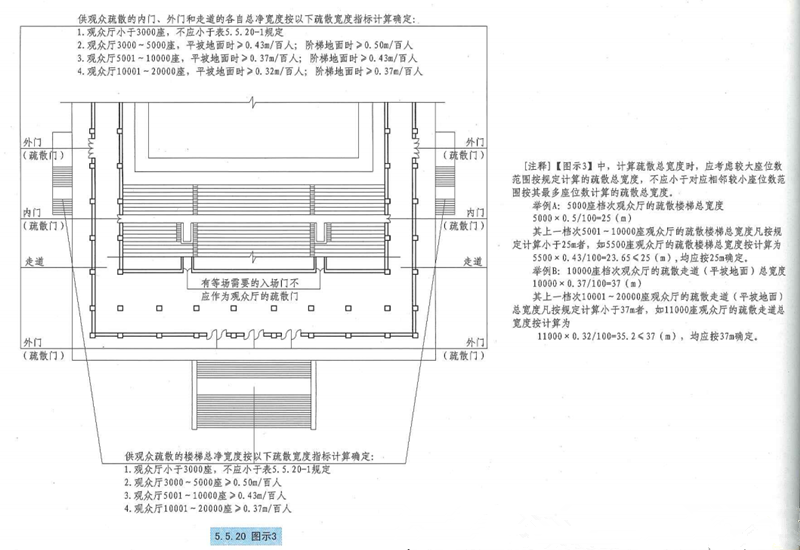 5. 5. 20 图示3