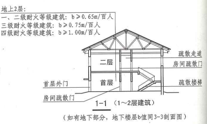 5. 5. 21 图示一 1-1