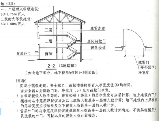 5. 5. 21 图示一 2-2