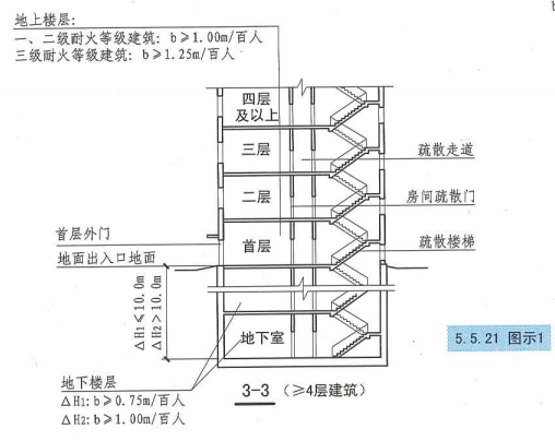 5. 5. 21 图示一 3-3