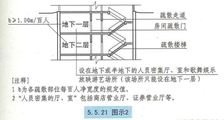 5. 5. 21 图示2