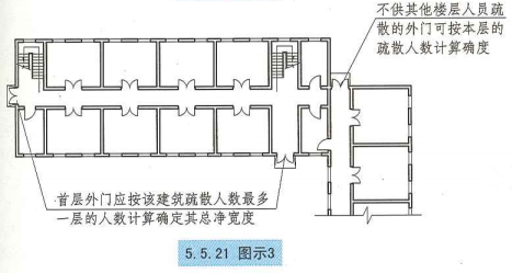 5. 5. 21 图示3