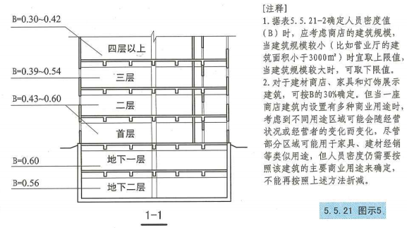 5. 5. 21 图示5 1-1