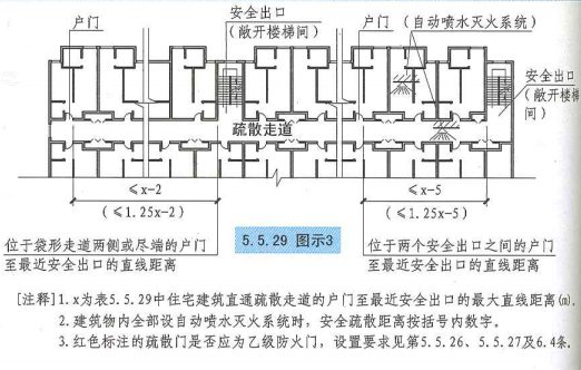 5. 5. 29 图示3