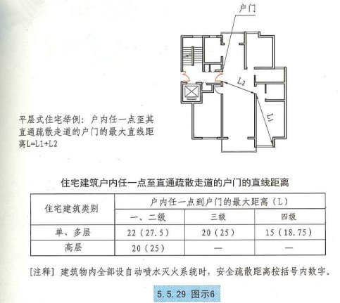 5. 5. 29 图示6