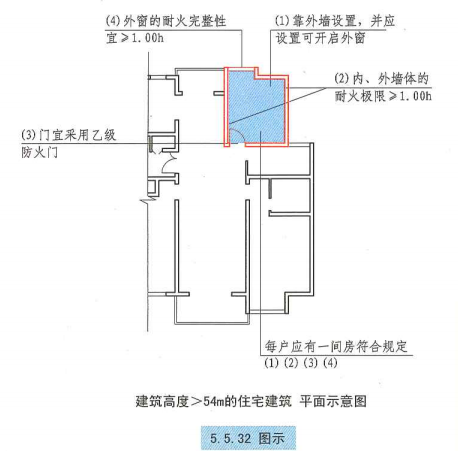 5. 5. 32 图示