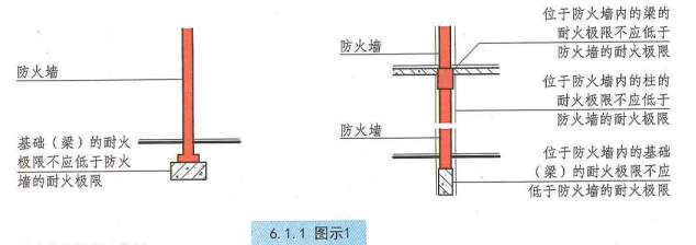6. 1. 1 图示1