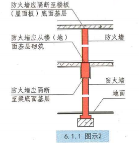 6. 1. 1 图示2