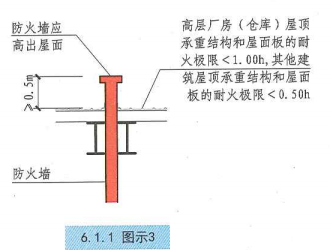 6. 1. 1 图示3