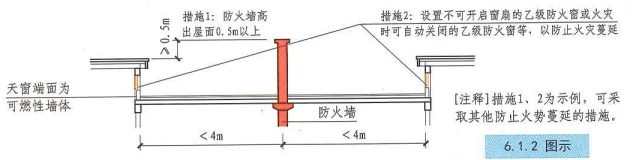 6. 1. 2 图示