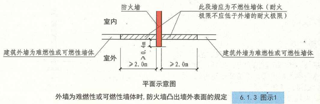 6. 1. 3 图示1