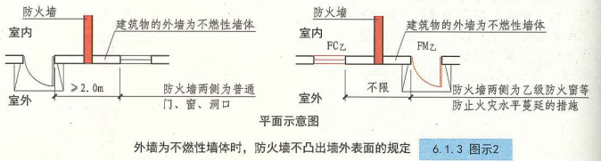 6. 1. 3 图示2