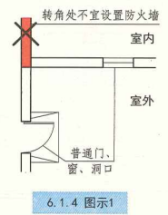6. 1. 4 图示1