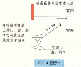 6. 1. 4 图示2
